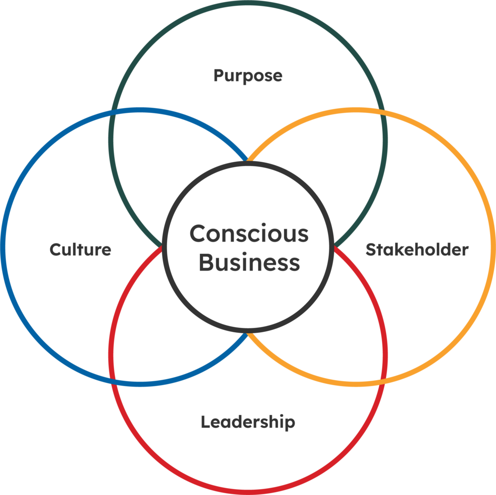 conscious-capitalism-4-tenets-chart